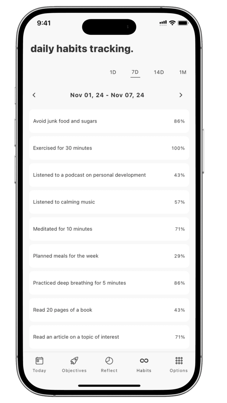 beyondtime.ai habit tracking dashboard with compliance analytics, weekly progress, and personalized habit recommendations