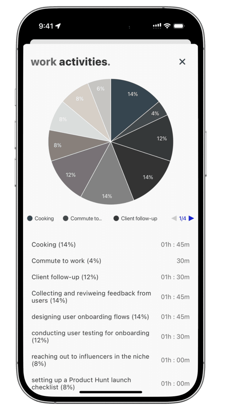beyondtime.ai intelligent time tracking interface showing 15-minute routine blocks organized by morning, afternoon, and evening periods